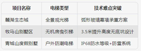 成都別墅電梯 【2024專業(yè)版】成都別墅電梯怎么選？萬安佳居18年定制專家深度解析（附安裝避坑指南）