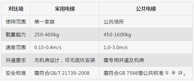 成都別墅電梯 什么是家用別墅電梯？|成都別墅電梯