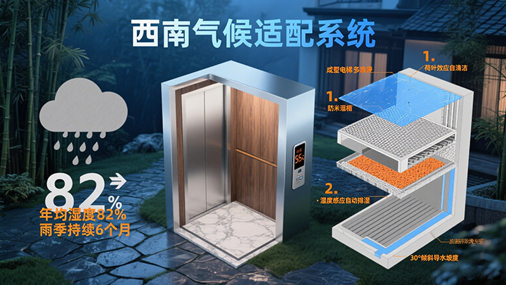 成都別墅電梯 成都別墅電梯的“西南氣候適配”：如何應(yīng)對(duì)高濕多雨的挑戰(zhàn)？