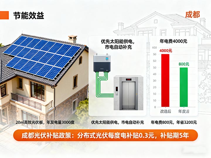成都別墅電梯 光伏供電、降噪減震：成都別墅電梯的 “綠色低碳” 升級路徑