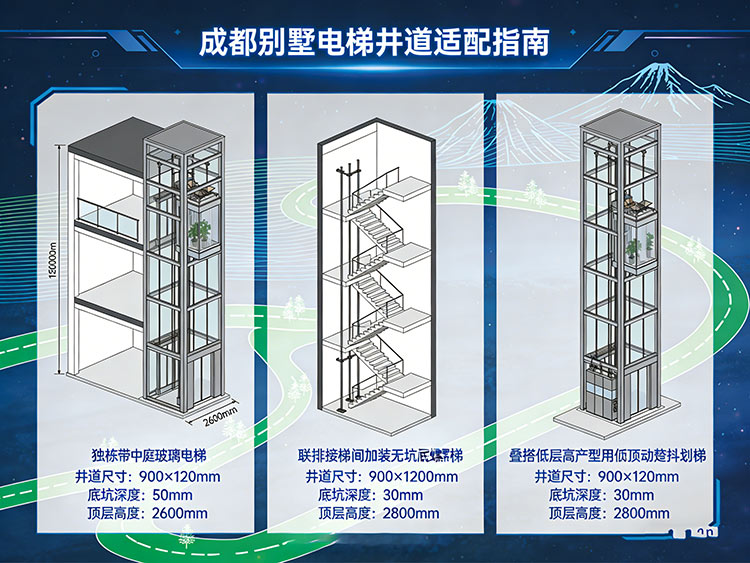 成都別墅電梯 成都別墅電梯井道尺寸怎么定？不同戶型（獨(dú)棟/聯(lián)排/疊拼）安裝方案全解析